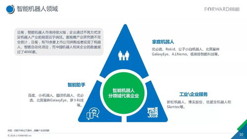 2017人工智能行業現狀與發展趨勢報告 應用軟件開發的新機遇與新挑戰