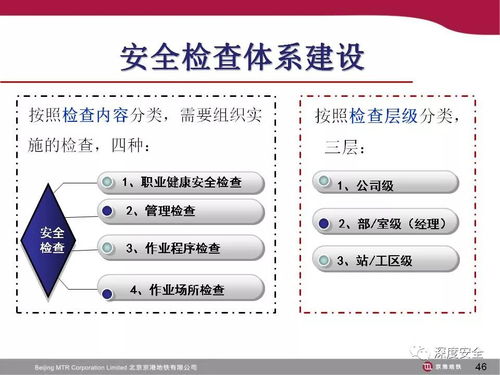 地鐵運營安全管理在酒店管理中的借鑒與應(yīng)用
